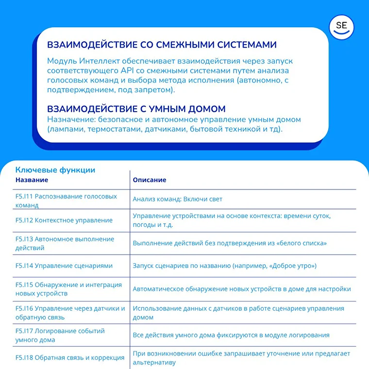 Как написать AI-ТЗ из одной фразы заказчика: пошаговая инструкция по методике SARD от идеи до спецификации требований - 10